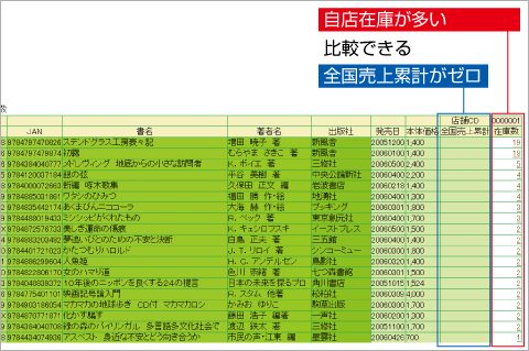 返品リスト