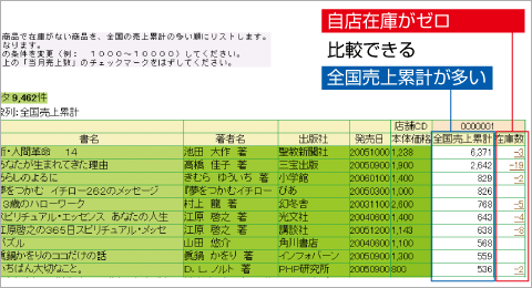 返品候補リスト